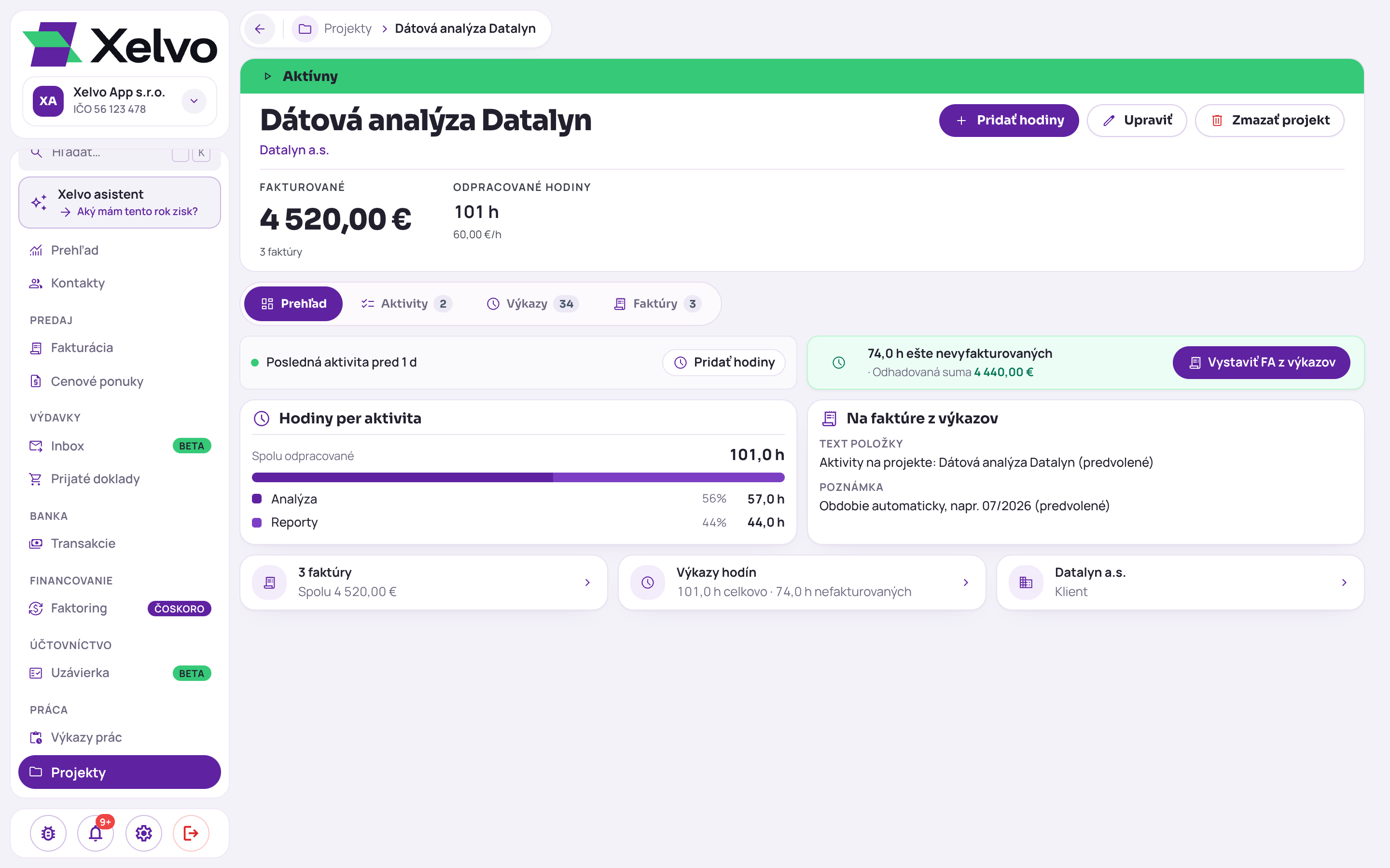 Detail projektu Dátová analýza Datalyn so stavom Aktívny: fakturované 4 520,00 € z 3 faktúr, 101 odpracovaných hodín so sadzbou 60,00 €/h, záložky Prehľad, Aktivity, Výkazy a Faktúry, panel 74,0 h ešte nevyfakturovaných s tlačidlom Vystaviť FA z výkazov, hodiny podľa aktivít a karta Na faktúre z výkazov